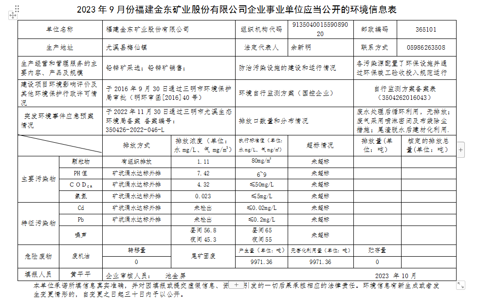 2023 年9 月份安博app官方下载(中国)有限公司官网企业事业单位应当公开的环境信息表.png